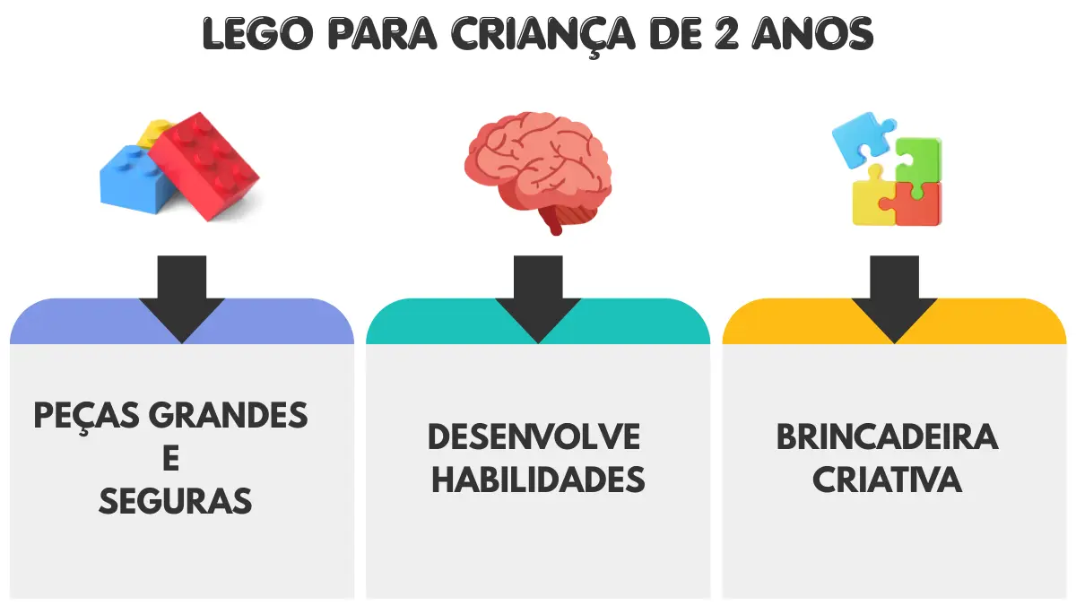 Como escolher LEGO para 2 anos